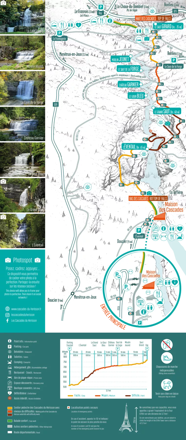 plan des Cascades du Hérisson